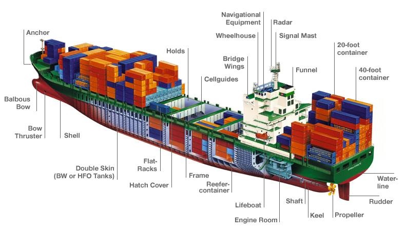 Контейнеровоз