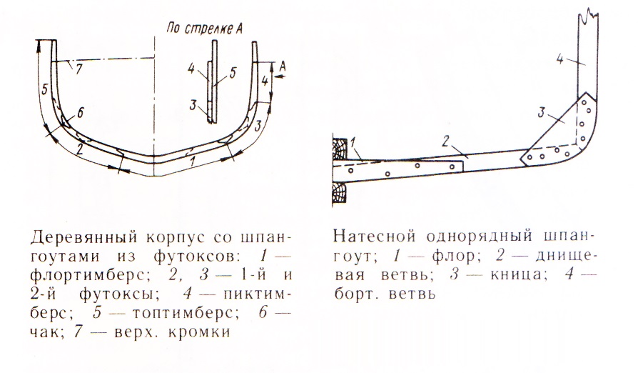 Конструкция корпуса судна