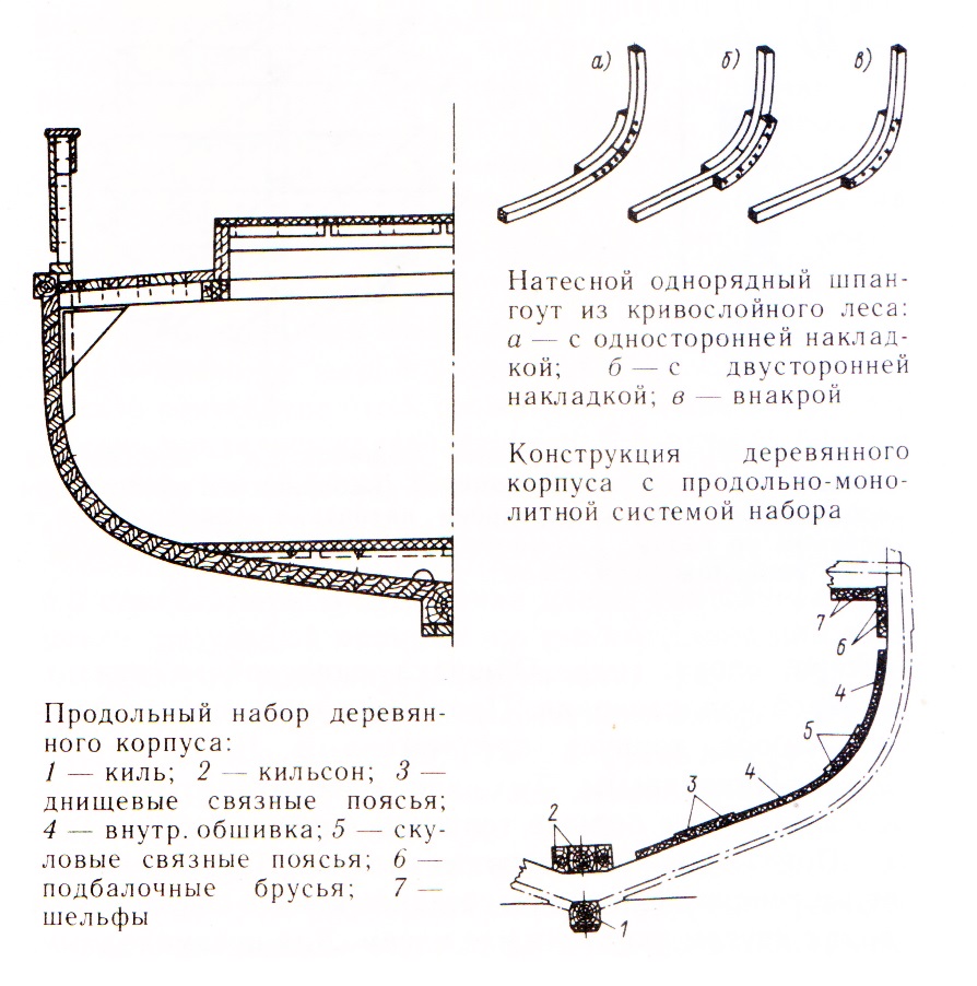 Конструкция корпуса судна