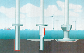 Ветряные турбины