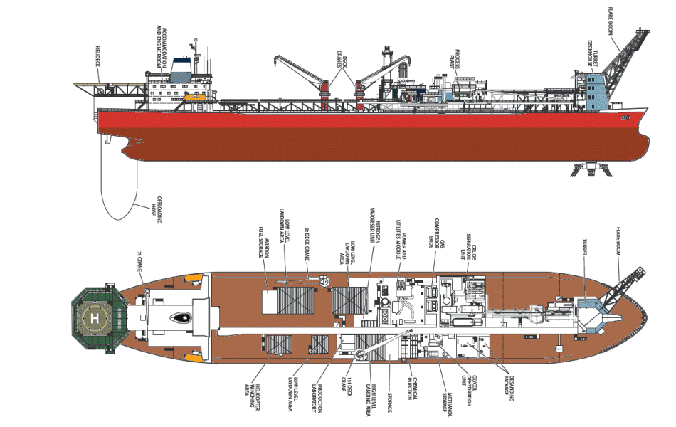FPSO