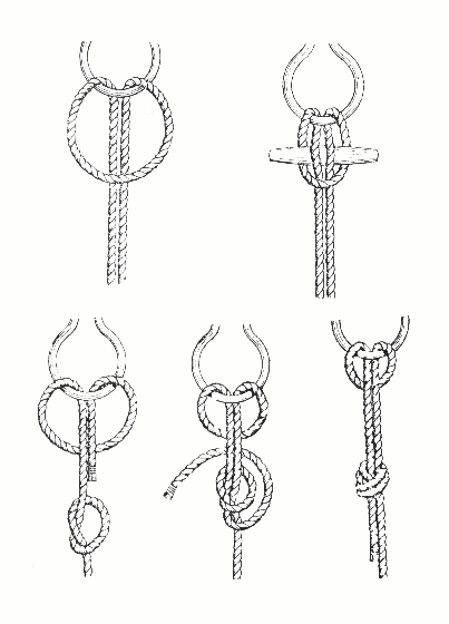 Крепление каната за рым