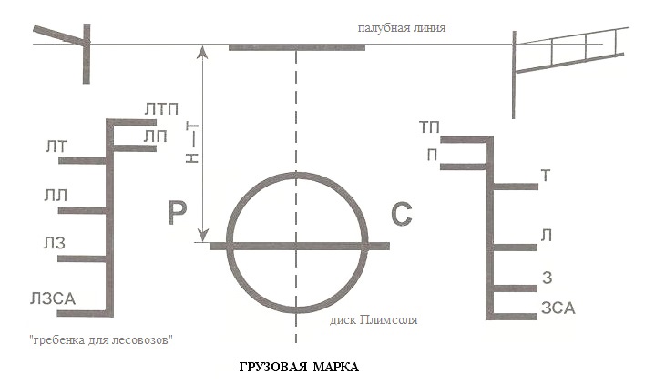 Грузовая марка