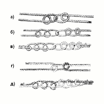Связывание канатов штыками