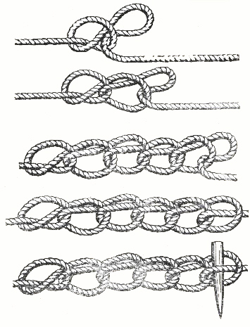 Узлы для уменьшения длины каната