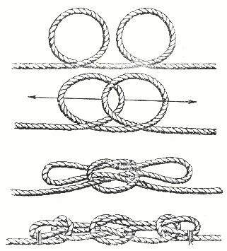 Узлы для уменьшения длины каната